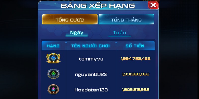 Thành viên phải đứng top VIP hàng ngày để nhận thưởng